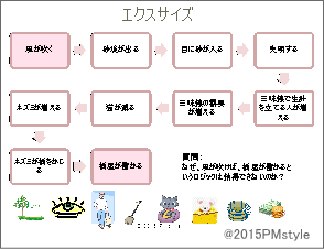 風が吹けば桶屋が儲かる