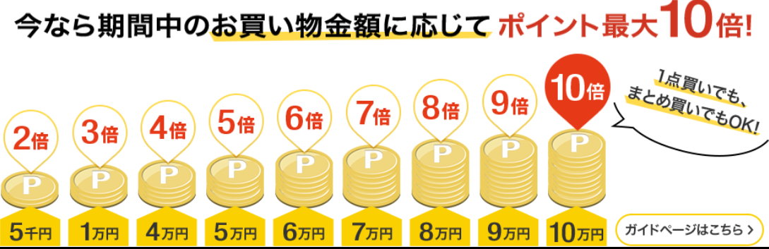 ＜楽天市場＞お買い物金額に応じてポイントアップは参加しよう