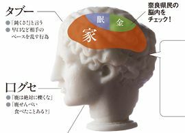 奈良県民――大仏で儲ける「寝た倒れ文化」に大阪文化の浸食が進む