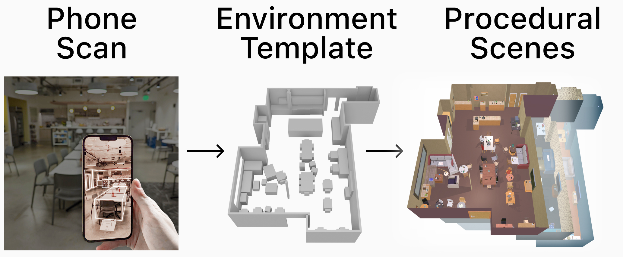 Phone2Proc: Bringing Robust Robots Into Our Chaotic World