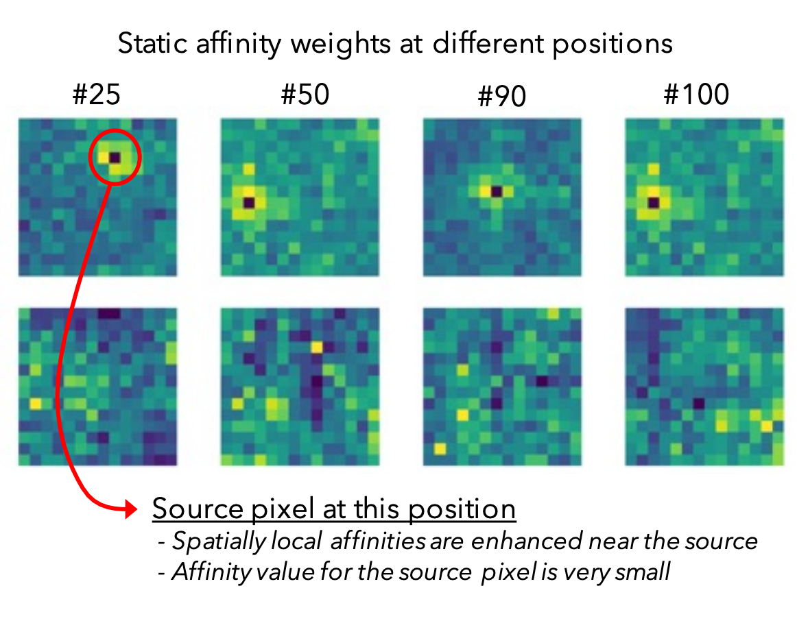 Container: Context Aggregation Network