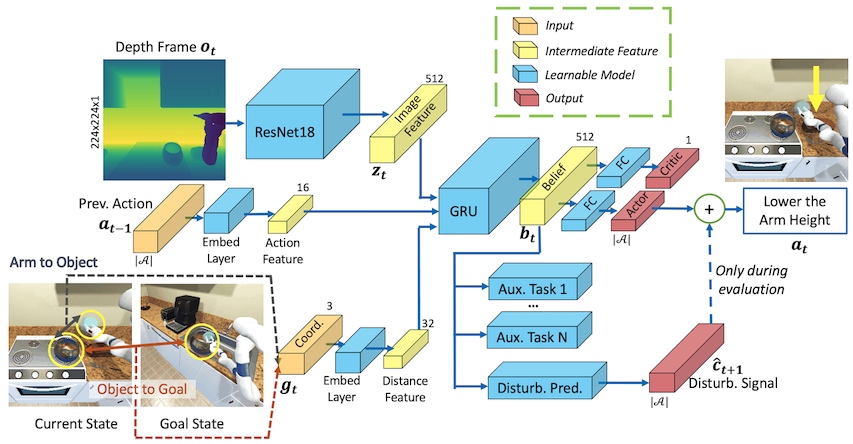 Towards Disturbance-Free Visual Mobile Manipulation