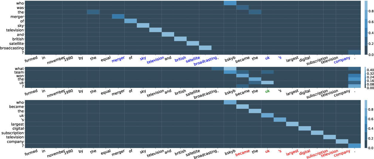 Mixture Content Selection for Diverse Sequence Generation