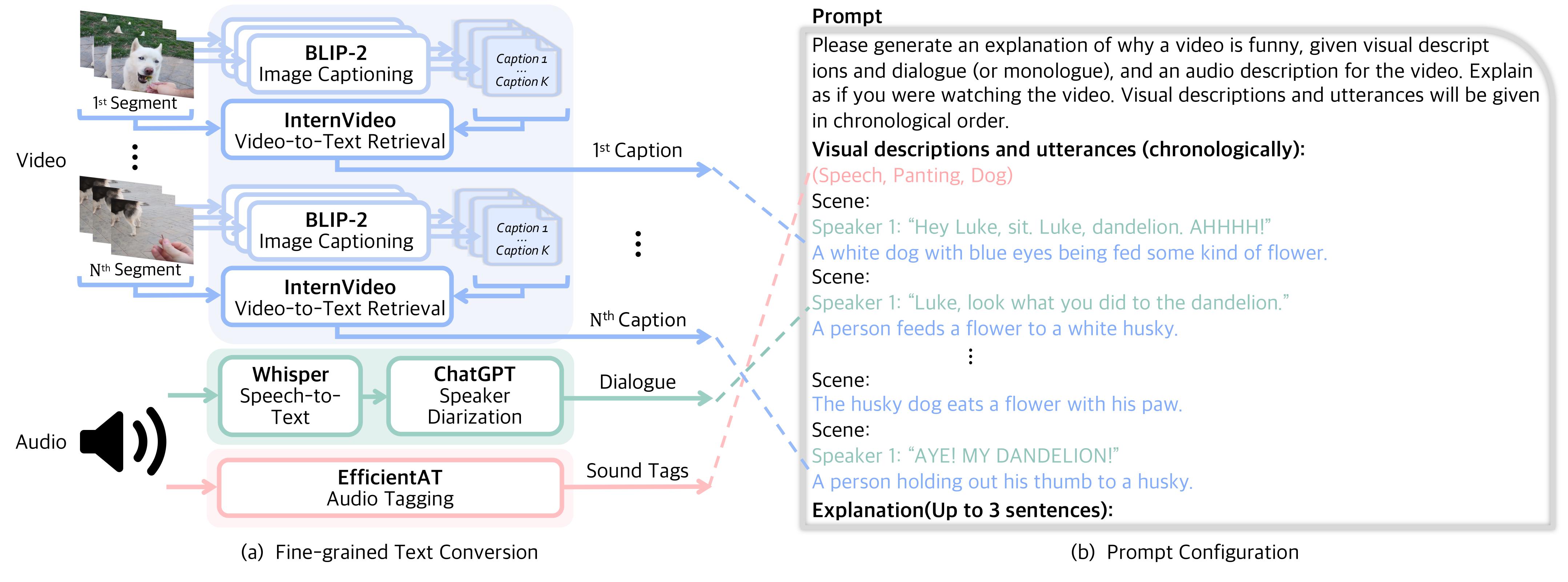 Can Language Models Laugh at YouTube Short-form Videos?