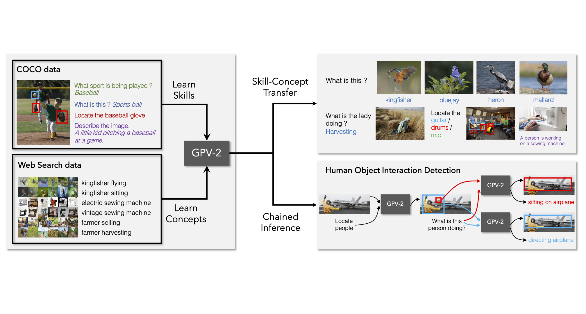 Webly Supervised Concept Expansion for General Purpose Vision Models