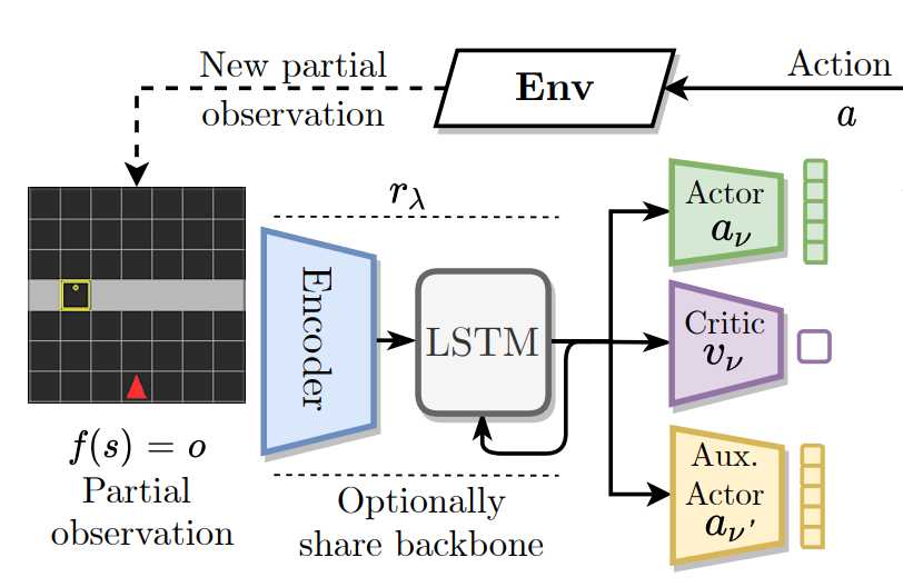 Bridging the Imitation Gap by Adaptive Insubordination