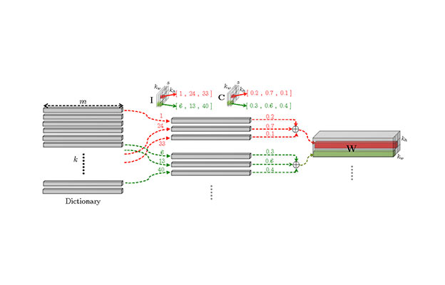 LCNN: Lookup-based Convolutional Neural Network