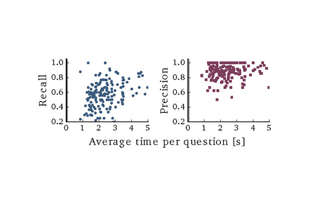 Much Ado About Time: Exhaustive Annotation of Temporal Data