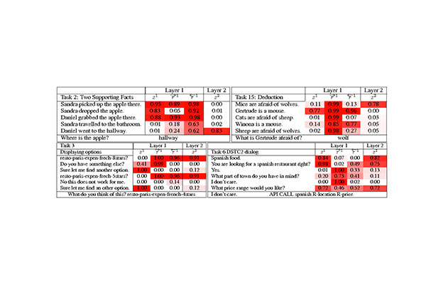 Query-Reduction Networks for Question Answering