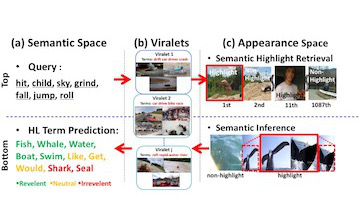 Semantic Highlight Retrieval and Term Prediction