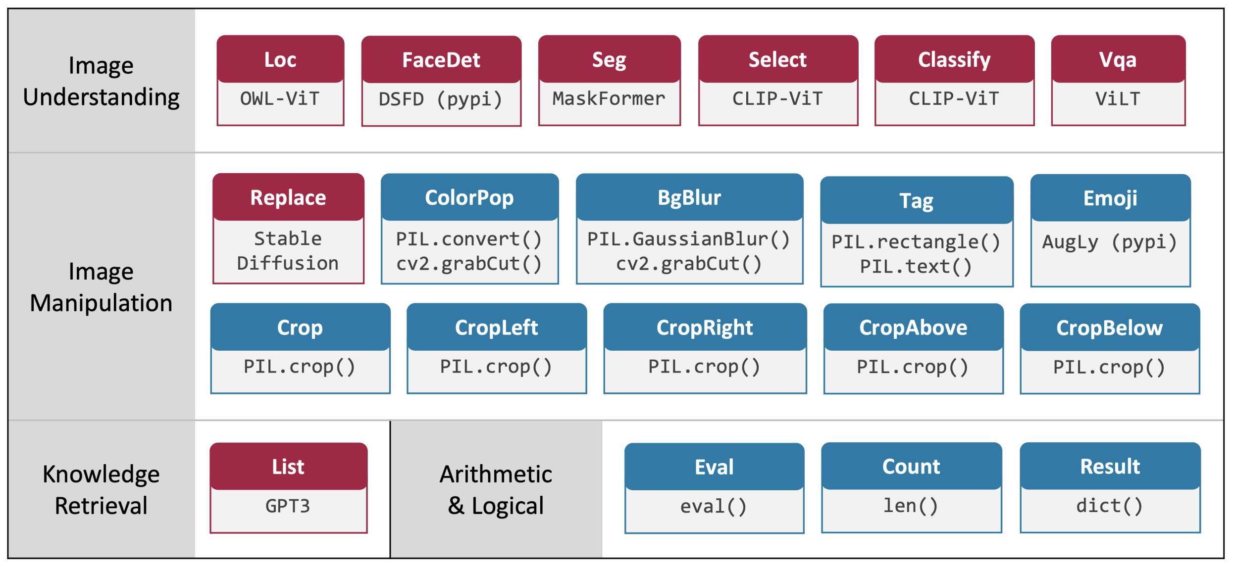 VisProg Module Figure