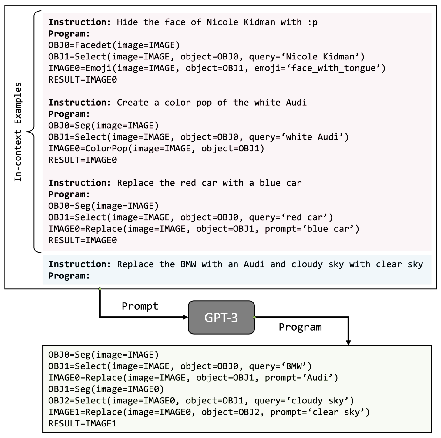 Program Generation