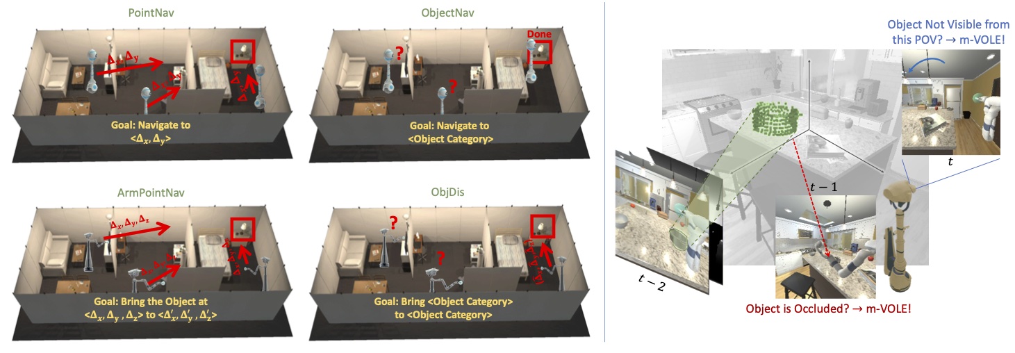 Object Manipulation via Visual Target Localization