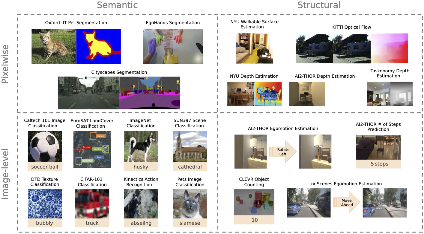 Analysis of Contrastive Representation Learning Pipelines