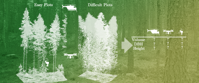 Benchmarking Under- and Above-Canopy Laser Scanning Solutions for Deriving Stem Attributes in Varying Forest Conditions