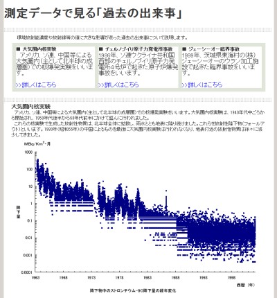 測定データで見る「過去の出来事」