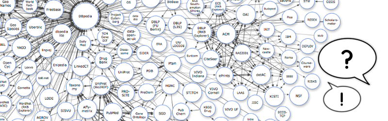 QALD : Question Answering Over Linked Data