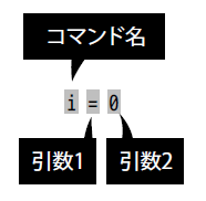 （空白を開けると「i」コマンドに「=」と「0」という2つの引数を指定するコマンド列になる様子）