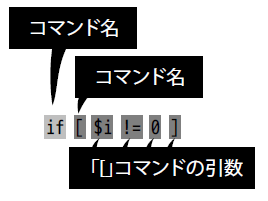 （ifの後に[コマンドが書かれていて、[コマンドには4つの引数を指定している。と解釈されている様子）