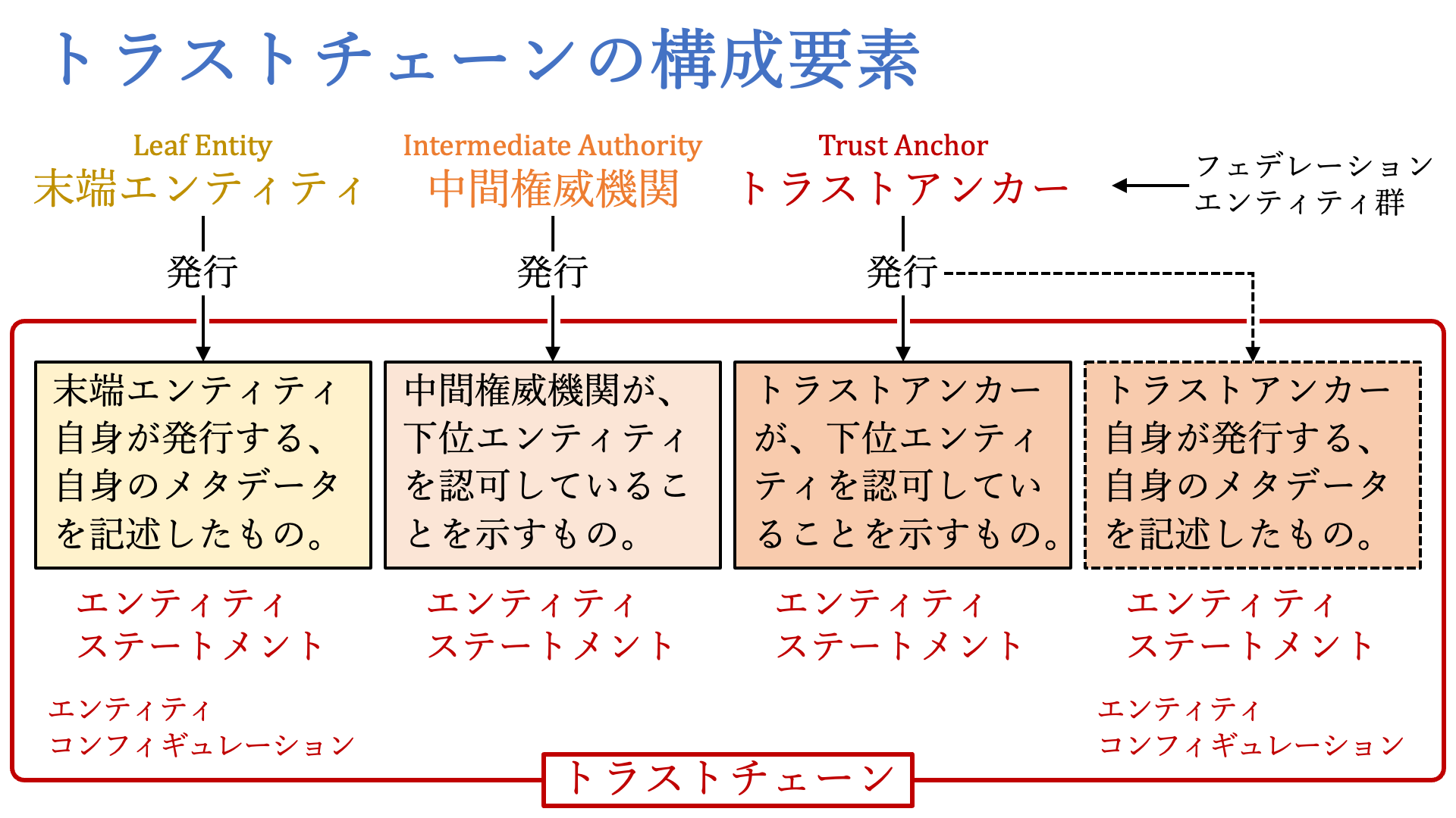 trust_chain_concept_view.png