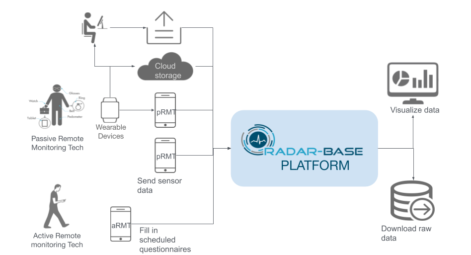 radar-base-work-flow-with-upload1