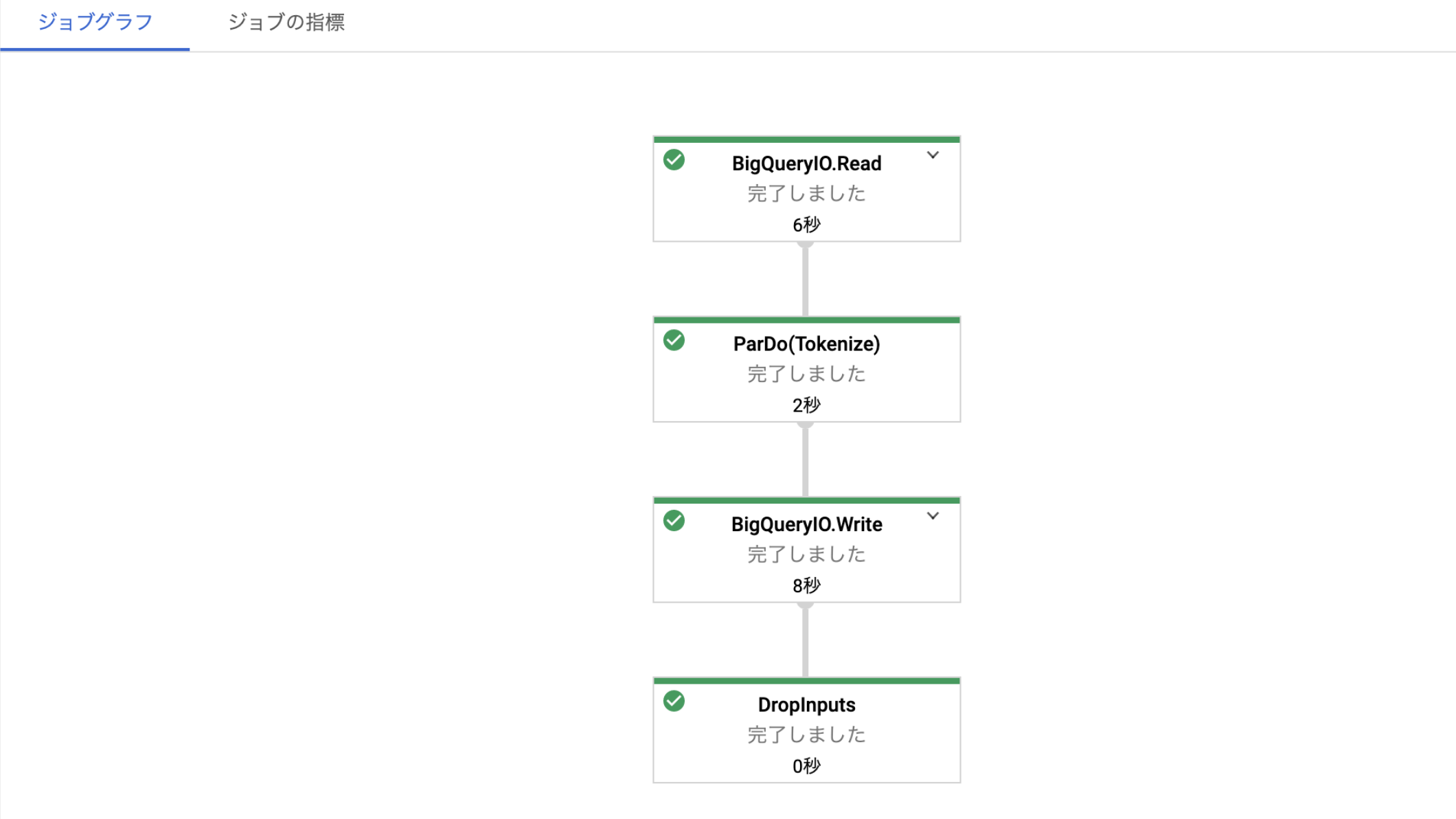 Cloud Dataflowのジョブ