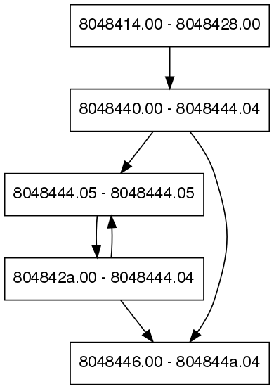 OpenREIL Python API diagram