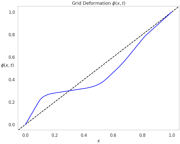 https://raw.githubusercontent.com/imartinezl/difw/master/docs/source/_static/figures/visualize_deformgrid.png