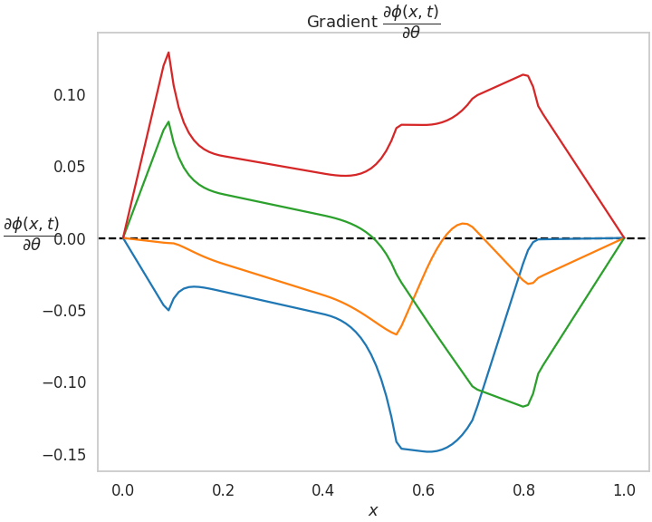 https://raw.githubusercontent.com/imartinezl/difw/master/docs/source/_static/figures/visualize_gradient.png