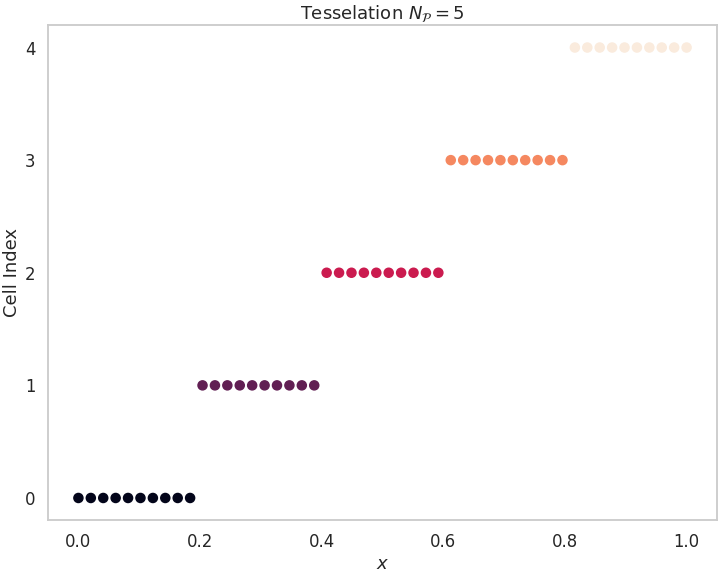 https://raw.githubusercontent.com/imartinezl/difw/master/docs/source/_static/figures/visualize_tesselation.png