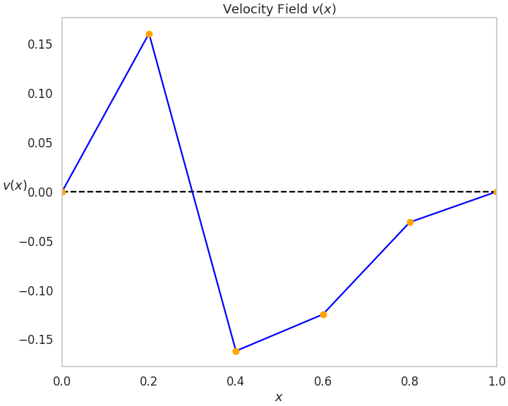 https://raw.githubusercontent.com/imartinezl/difw/master/docs/source/_static/figures/visualize_velocity.png