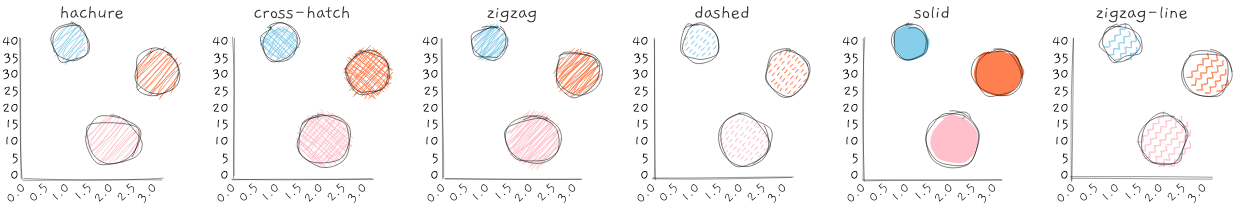 fillStyle examples