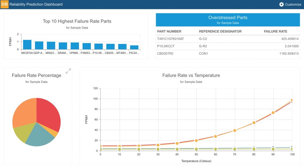 Relyence Reliability Prediction Dashboard