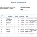 Example Reliability Prediction Report