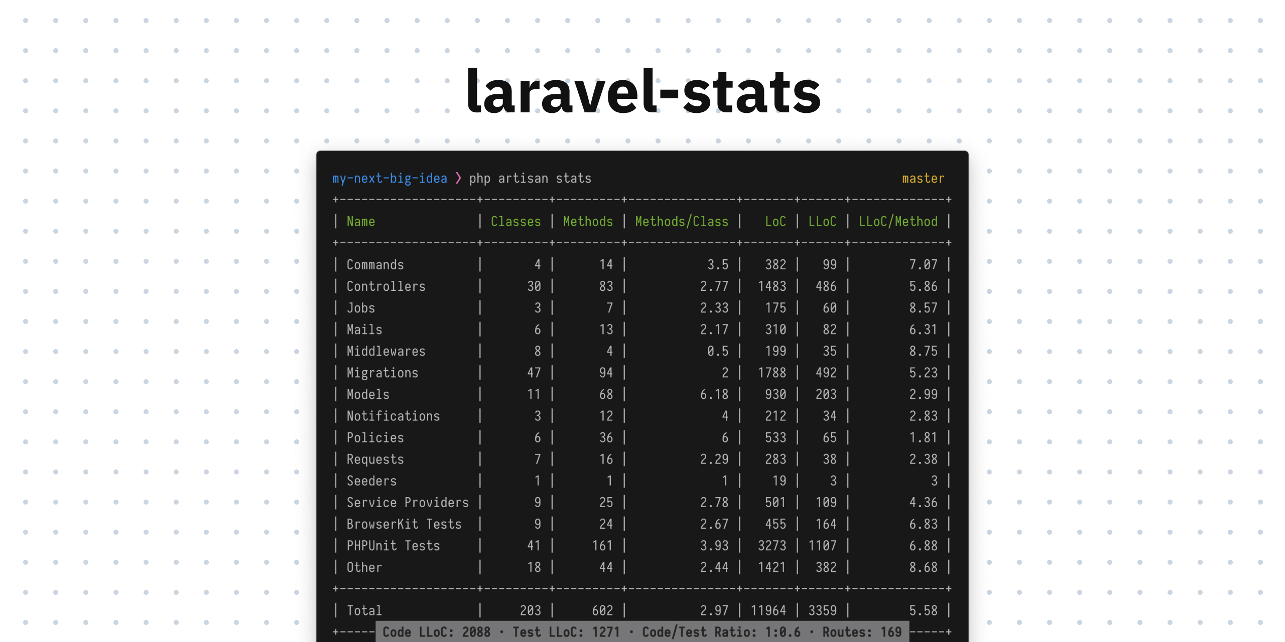 laravel-stats