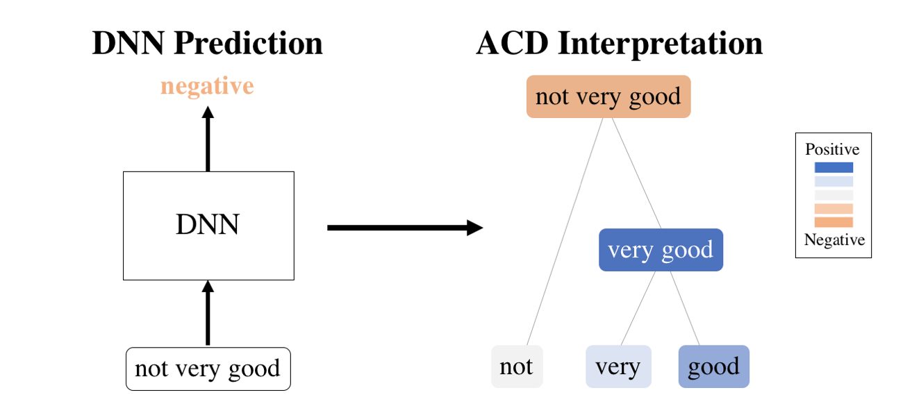 hierarchical-dnn-interpretations