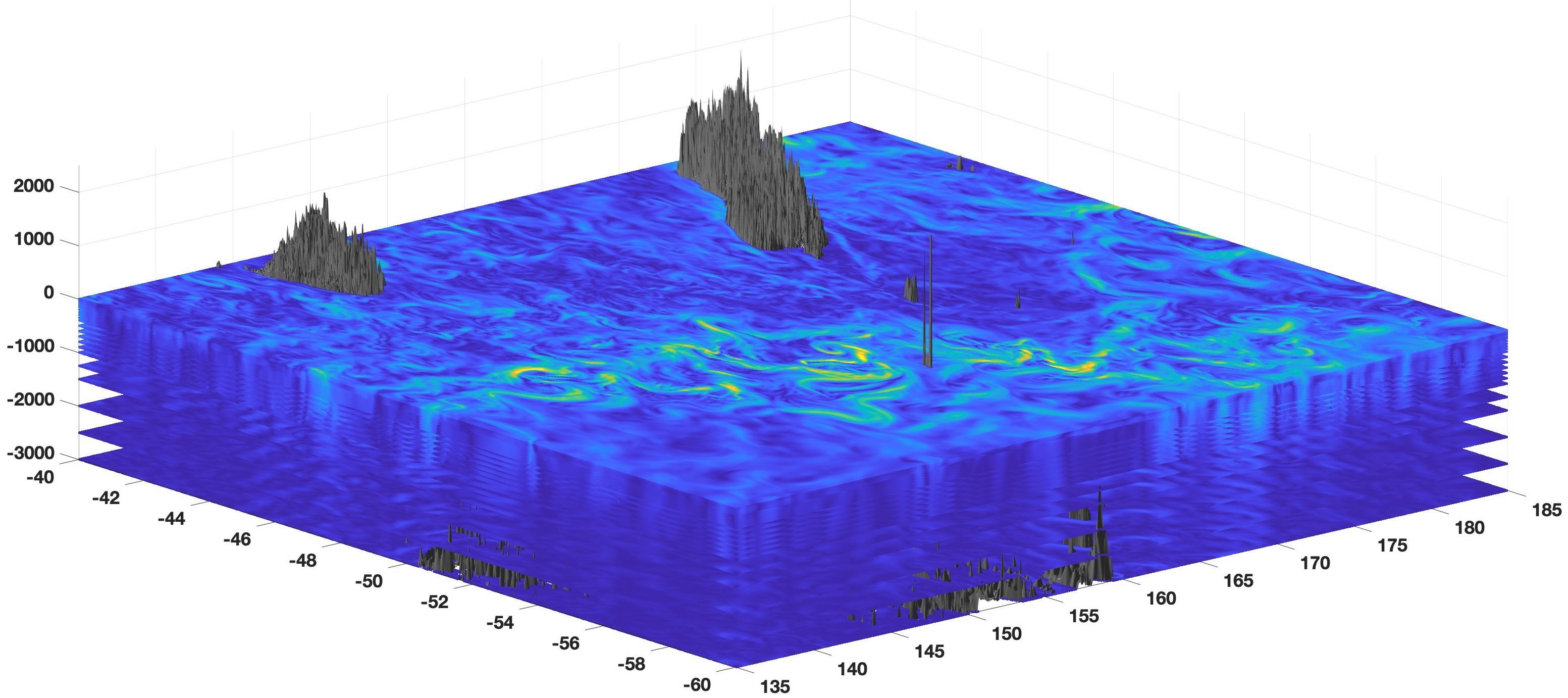 ocean_data_tools