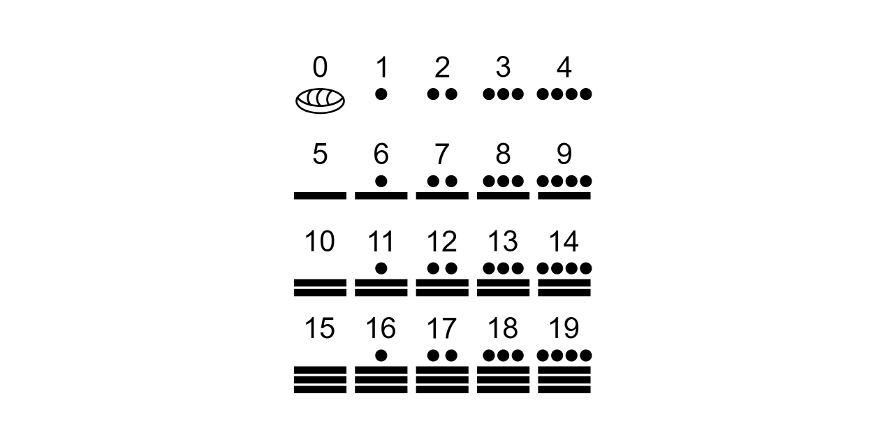 Maya-Glyph