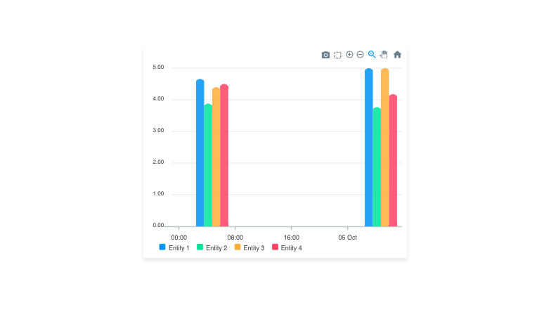 yii2-widget-apexcharts