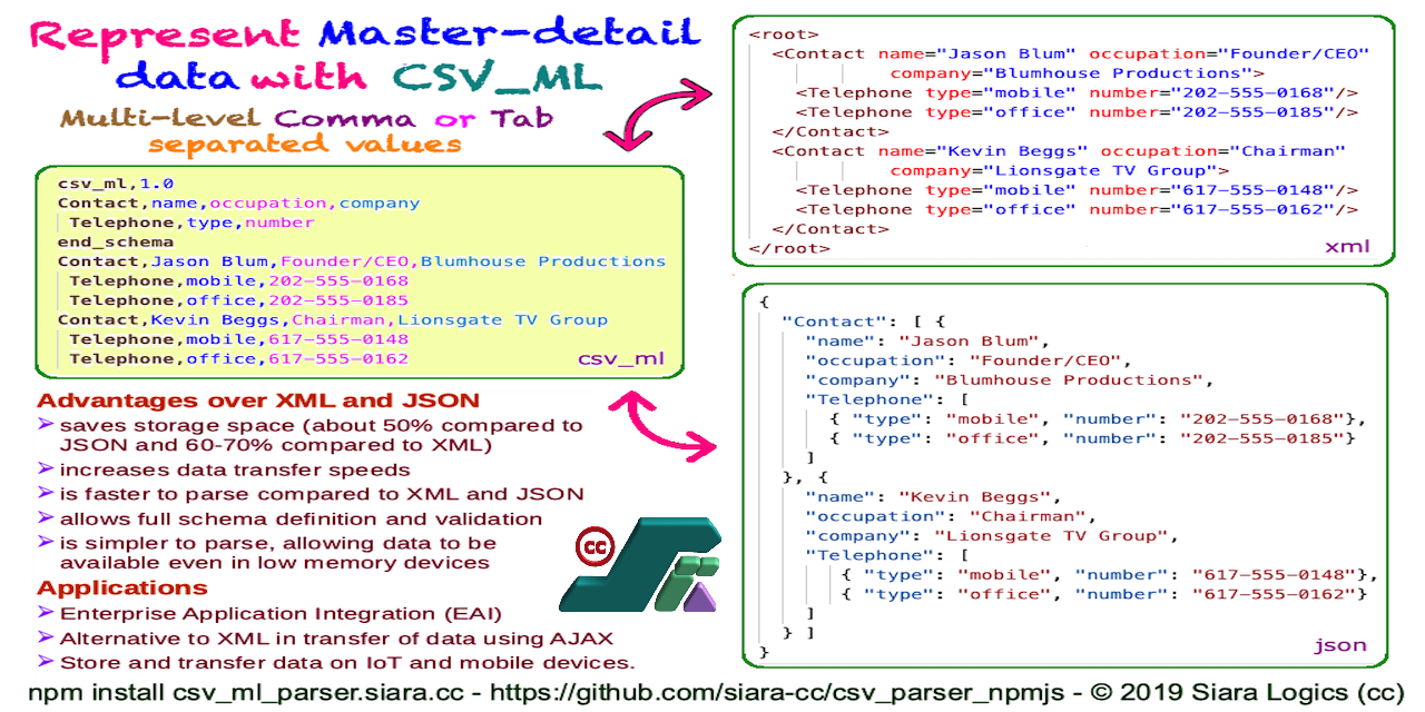 csv_parser_npmjs