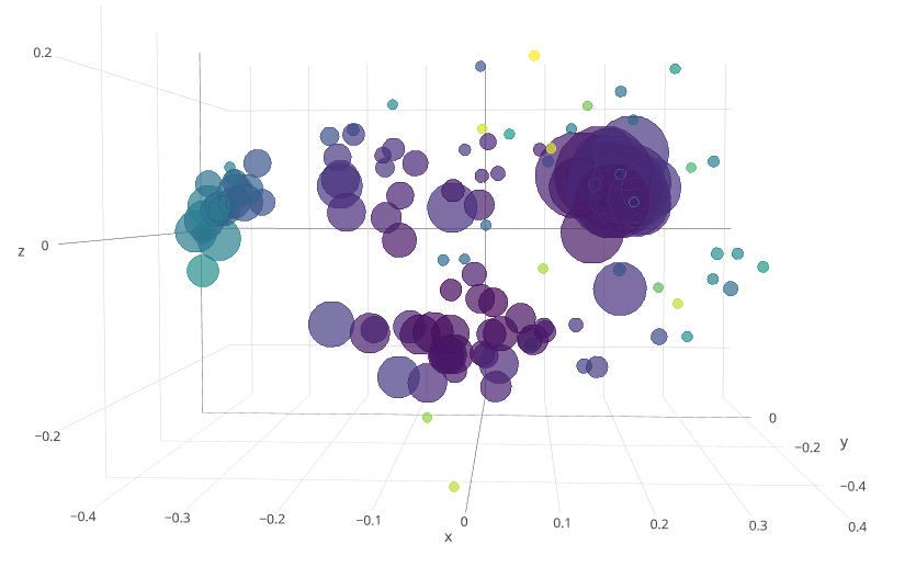 EHRsourceVariability