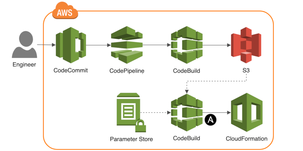 ansible-aws-roles