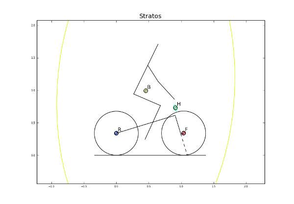 BicycleParameters