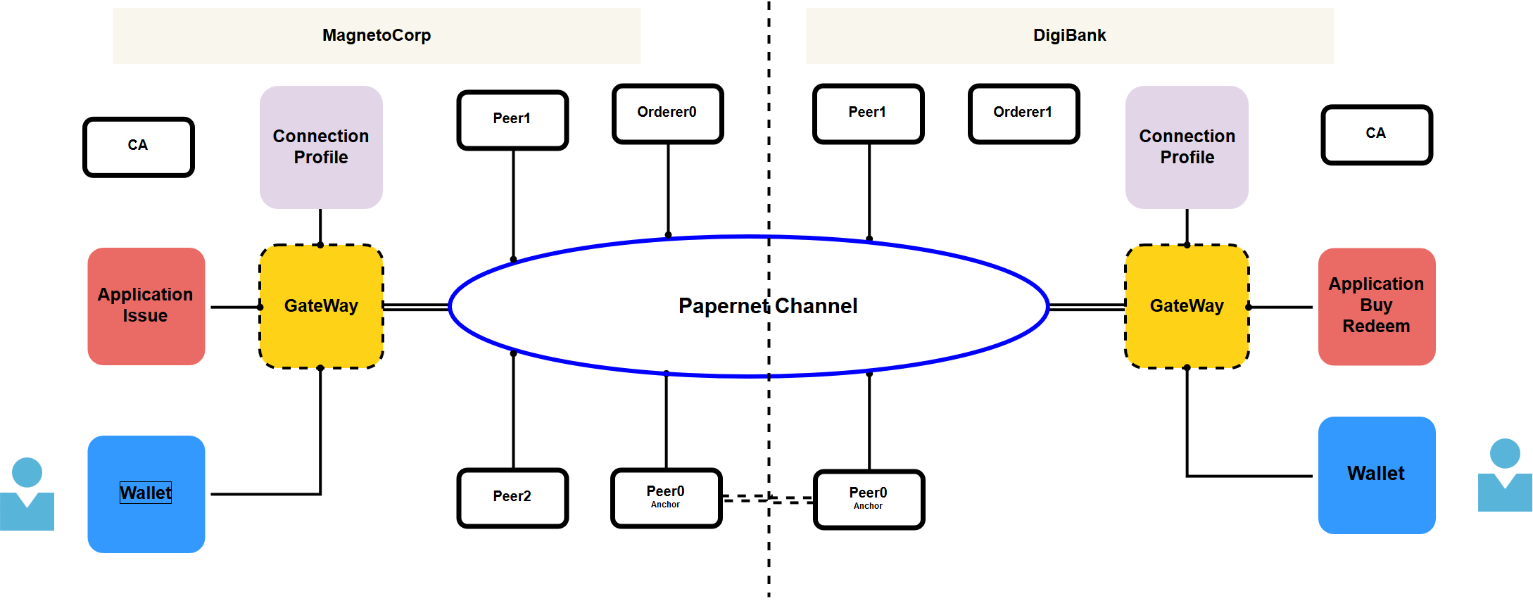 fabric-paper-sdk