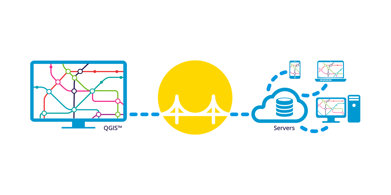 qgis-bridge-plugin