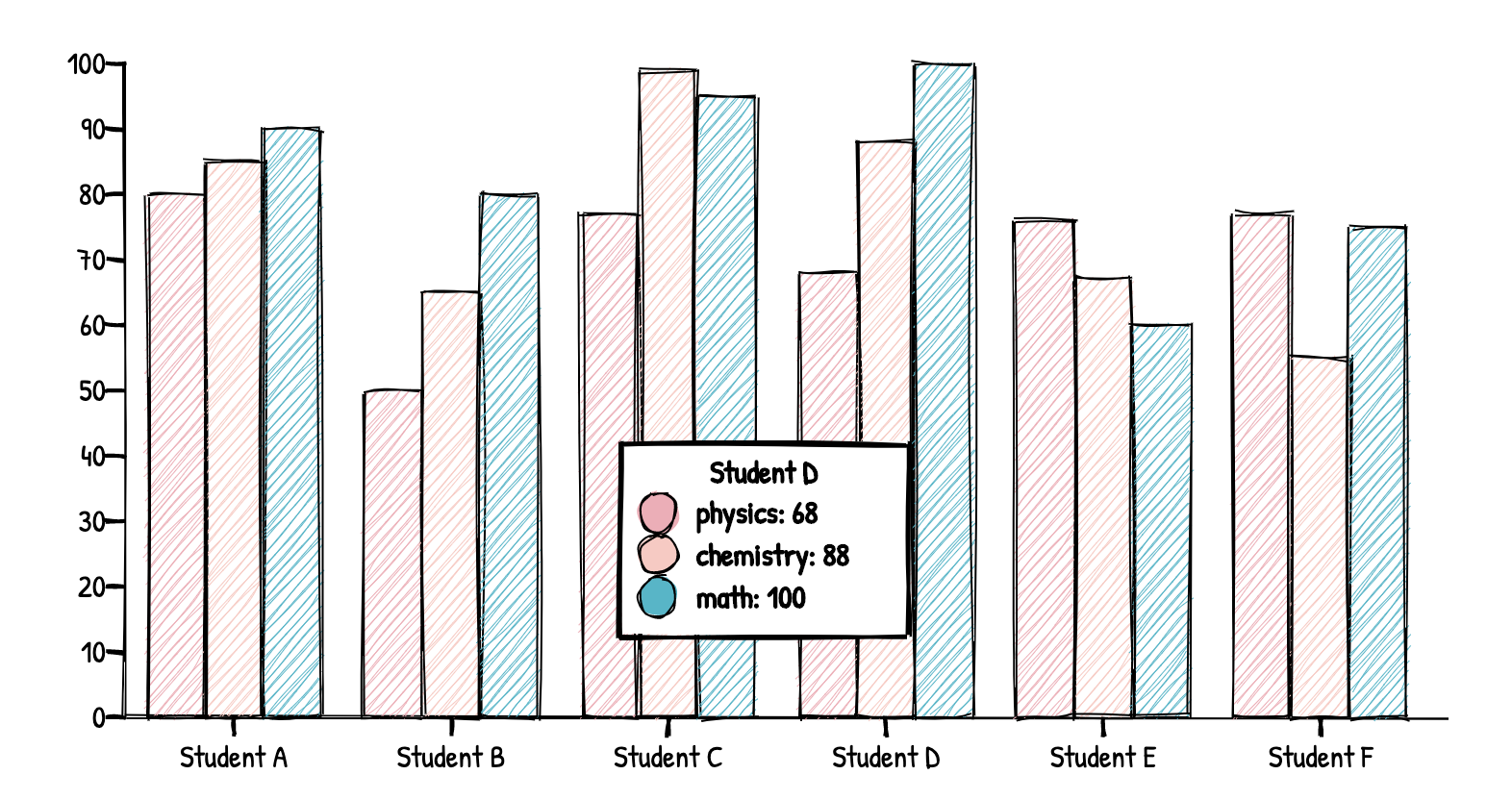 rough-charts