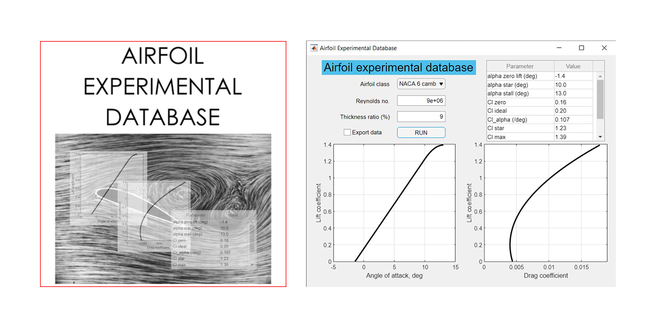 experimentalAirfoilDatabase