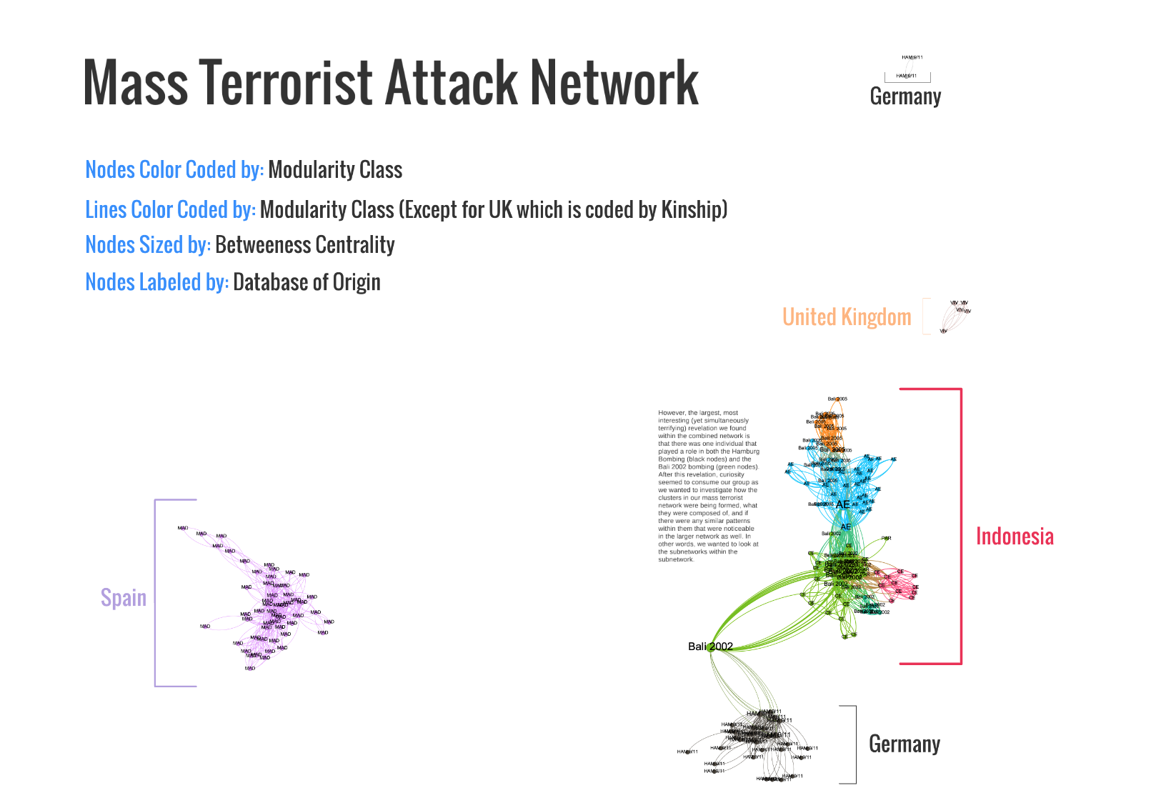 Terrorist-Attack-Network-Visualization
