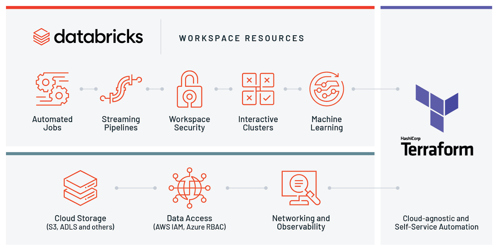 terraform-provider-databricks