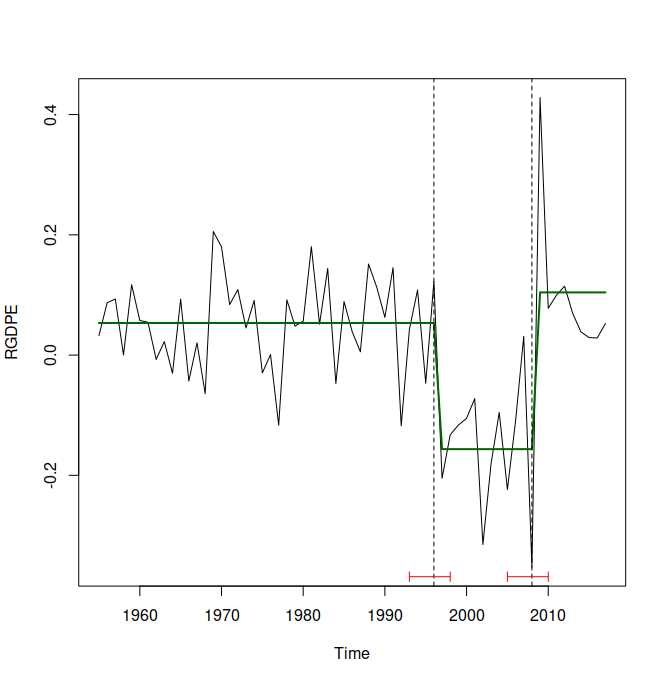 r-structural-breaks-with-ml